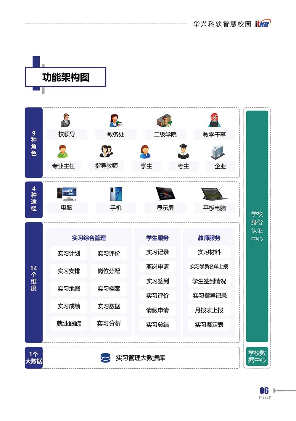 ”綜合實習(xí)“學(xué)生實習(xí)一站式解決方案-8.jpg