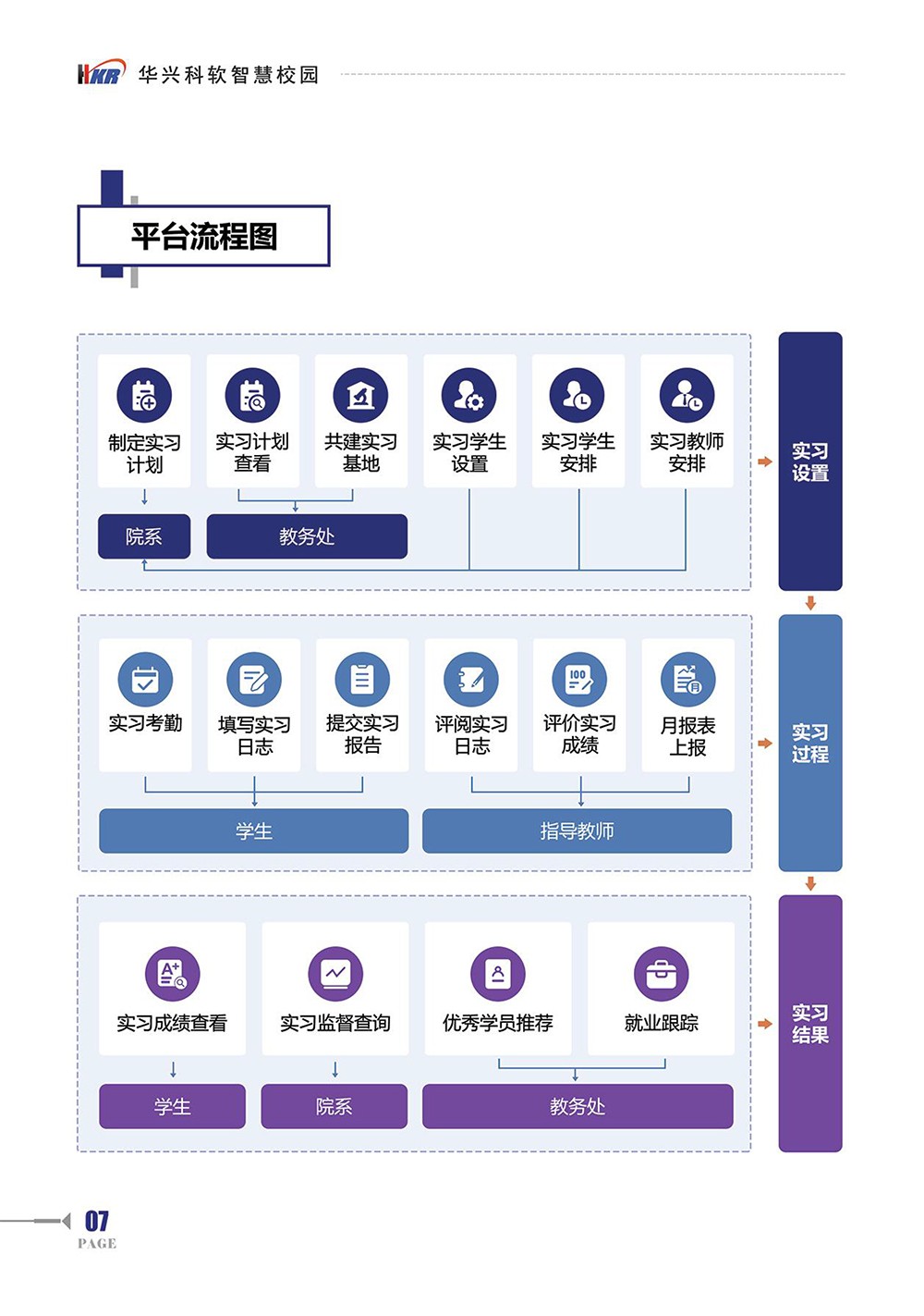 ”綜合實習(xí)“學(xué)生實習(xí)一站式解決方案-9.jpg