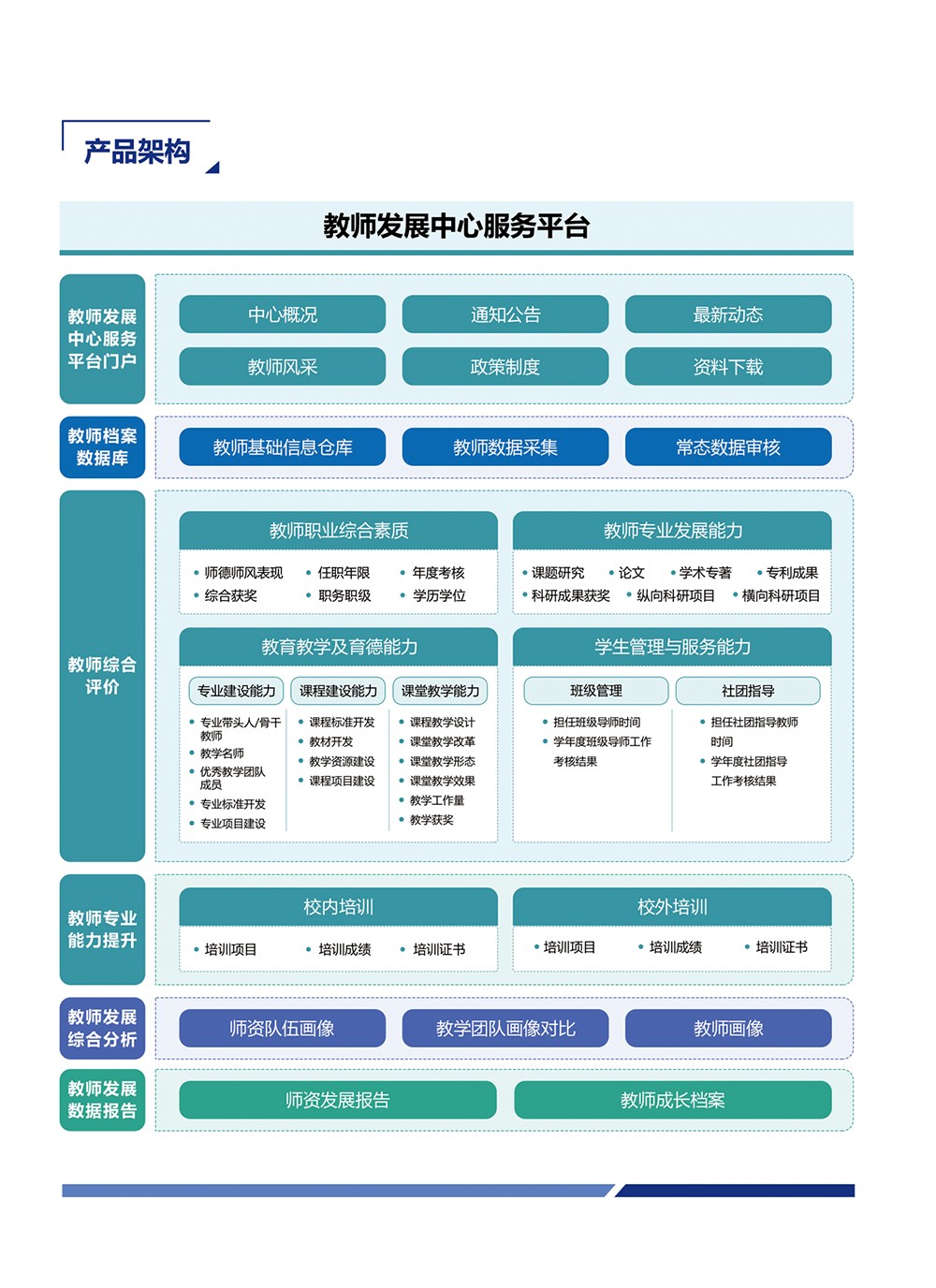 評(píng)價(jià)-教師發(fā)展中心服務(wù)平臺(tái)_04.jpg